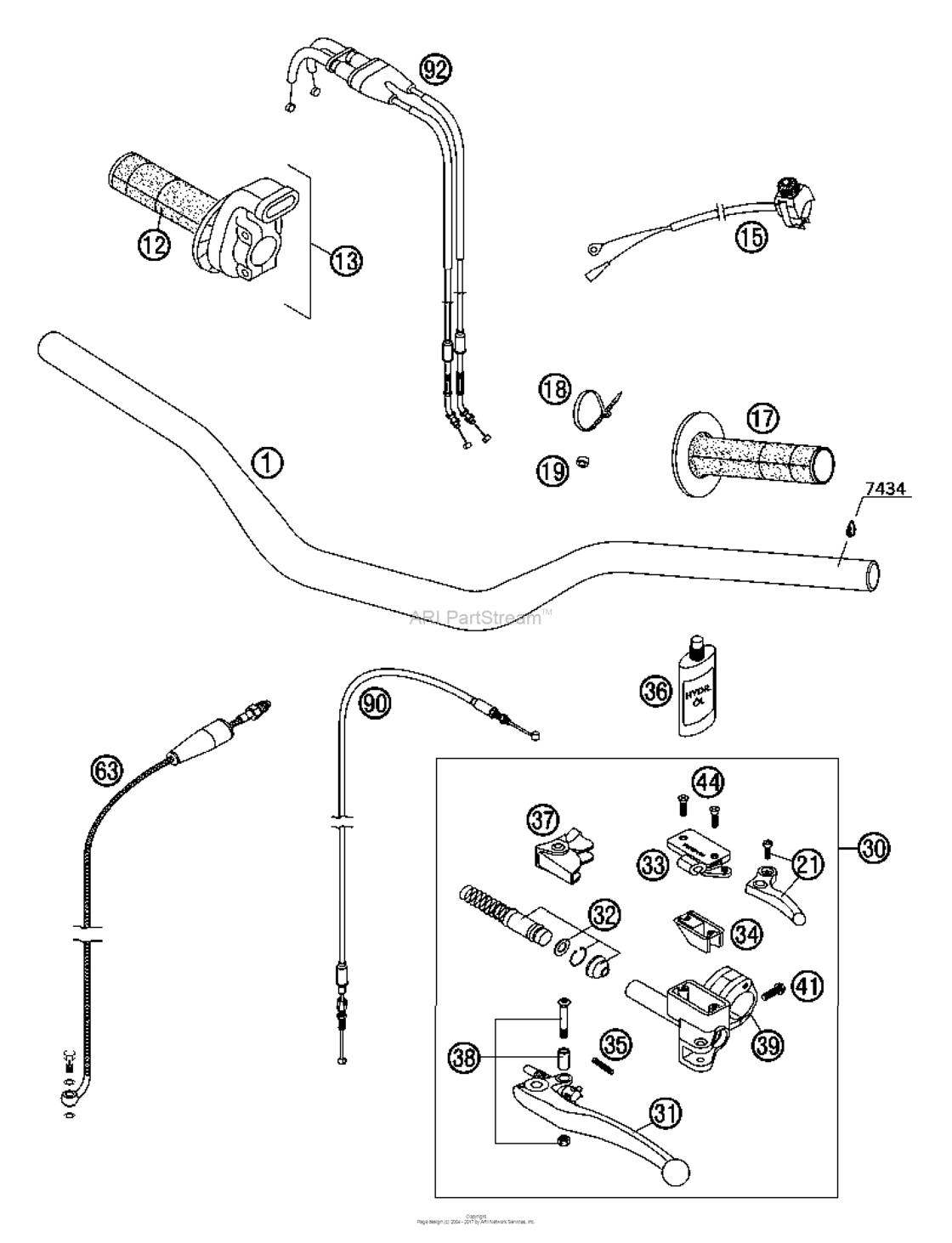 Handlebar, Controls