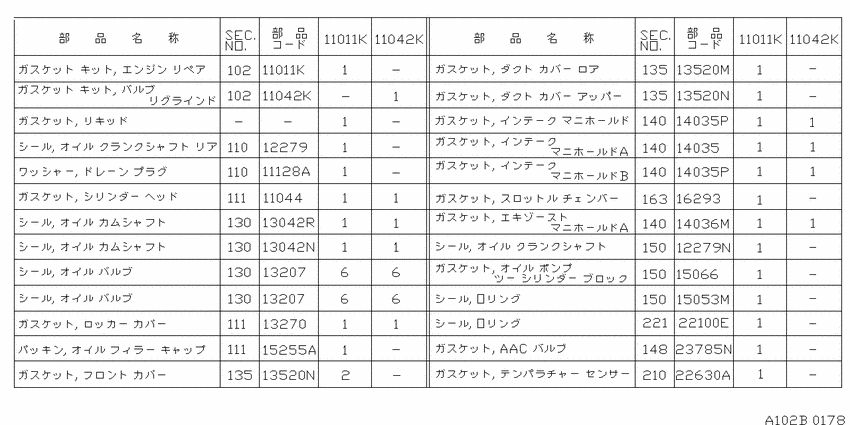 Engine gasket kit