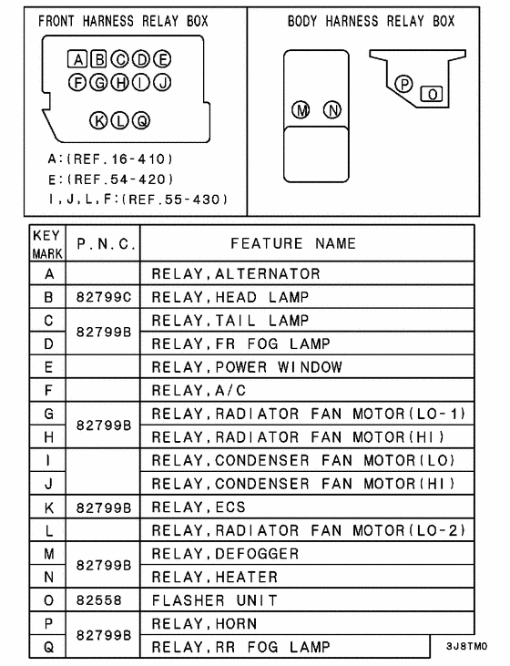 Relay,flasher & sensor