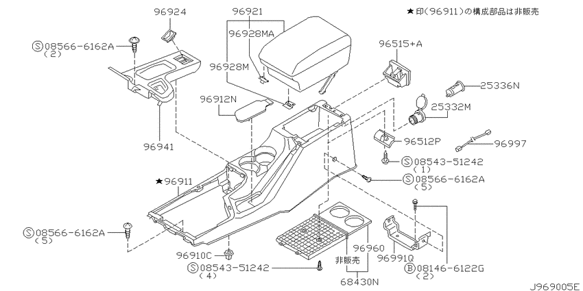 Console box