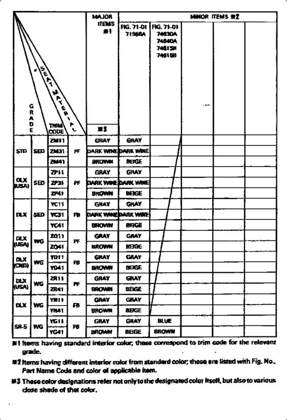 Color Finding Table