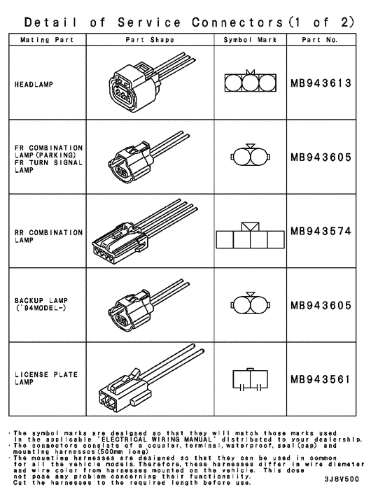 Wiring & attaching parts