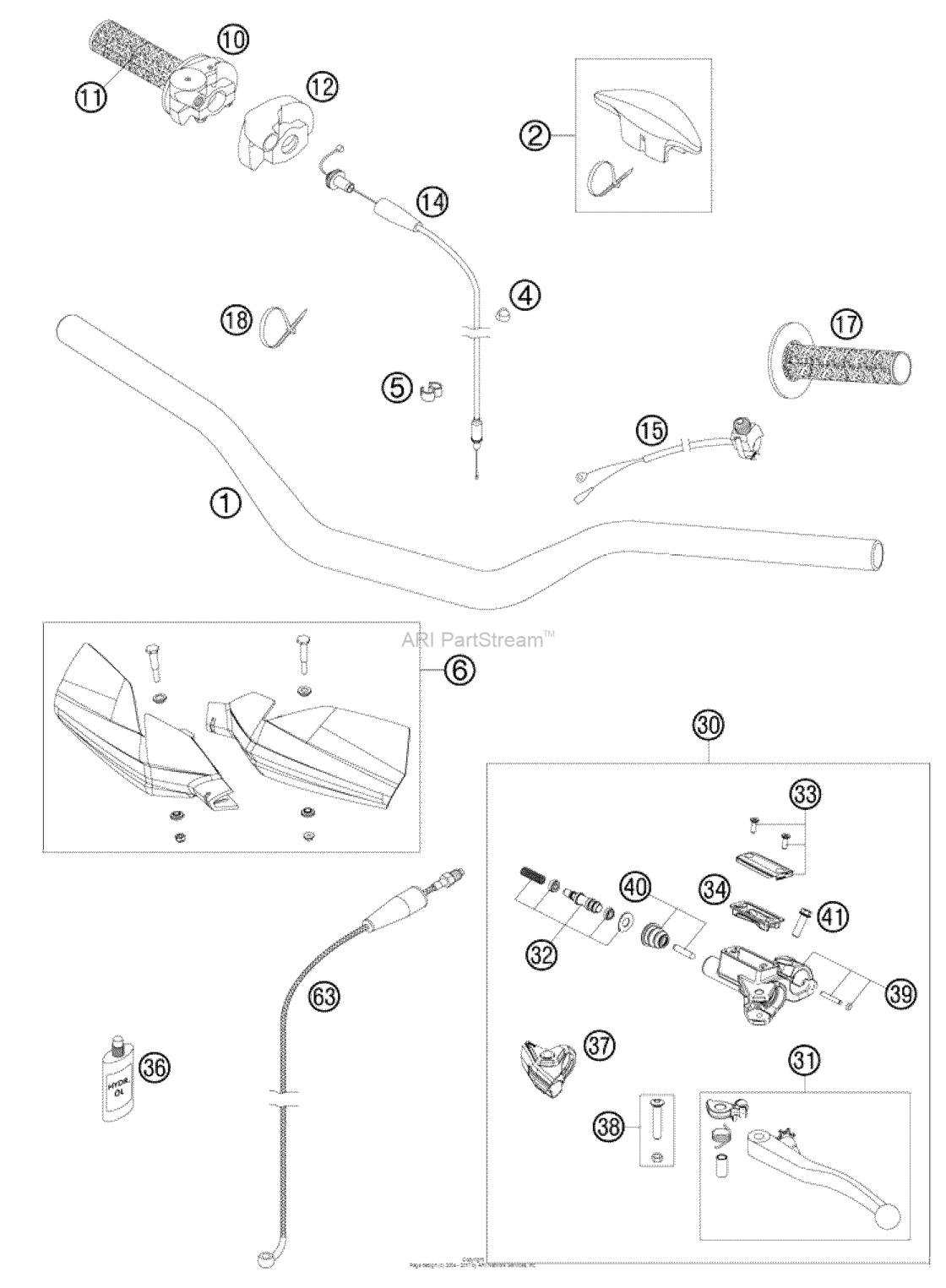 Handlebar, Controls
