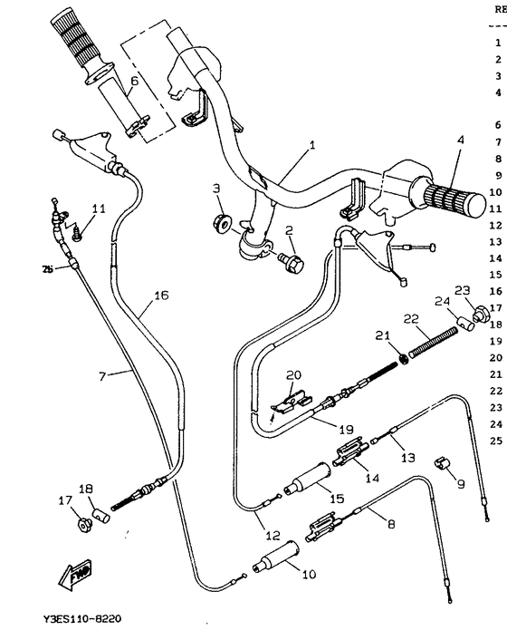 Steering handle & cable