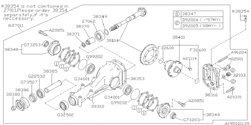Differential (individual)