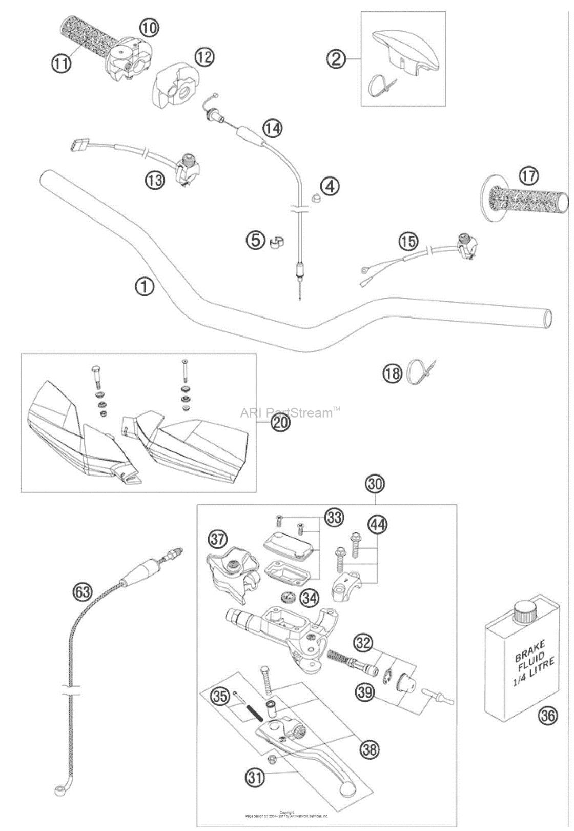Handlebar, Controls