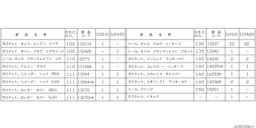 Engine gasket kit
