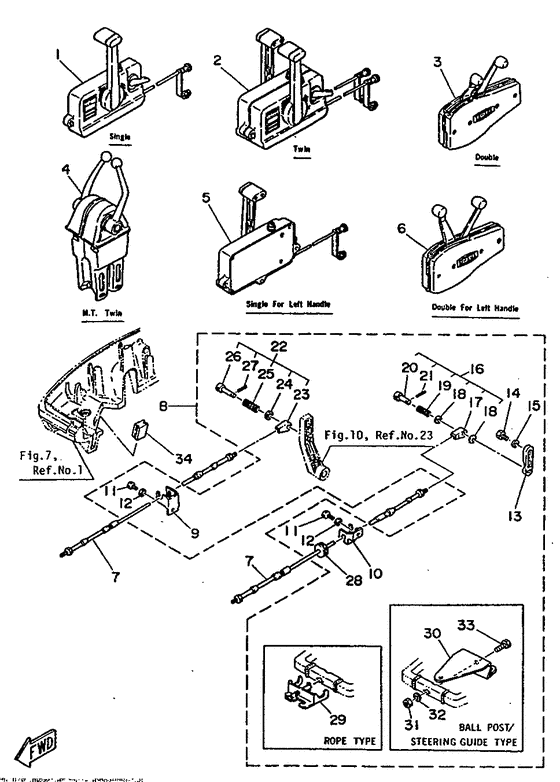 Remote control