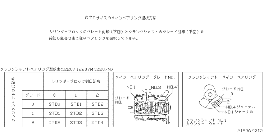 Piston,crankshaft & flywheel