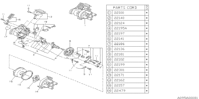 Distributor