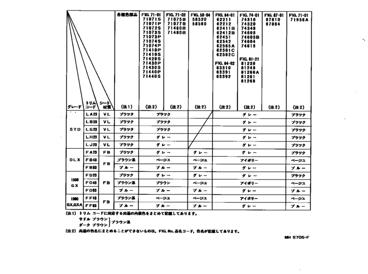 Color Finding Table
