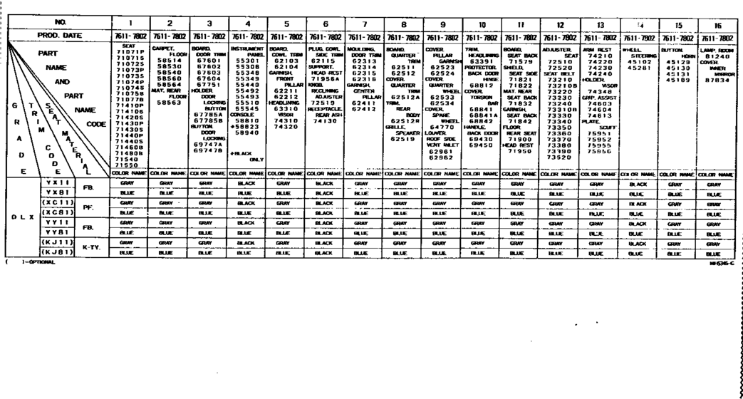 Color Finding Table