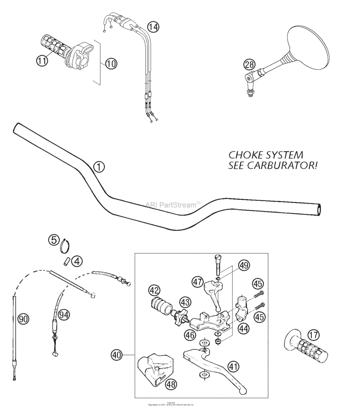 Handlebar, Controls