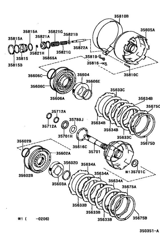 Brake Band & Multiple Disc Clutch (Atm)