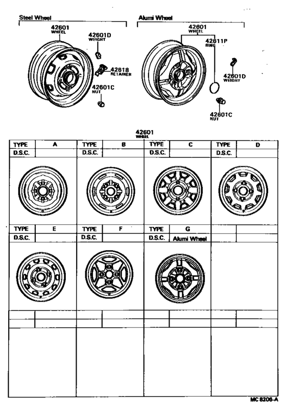 Disc Wheel & Wheel Cap