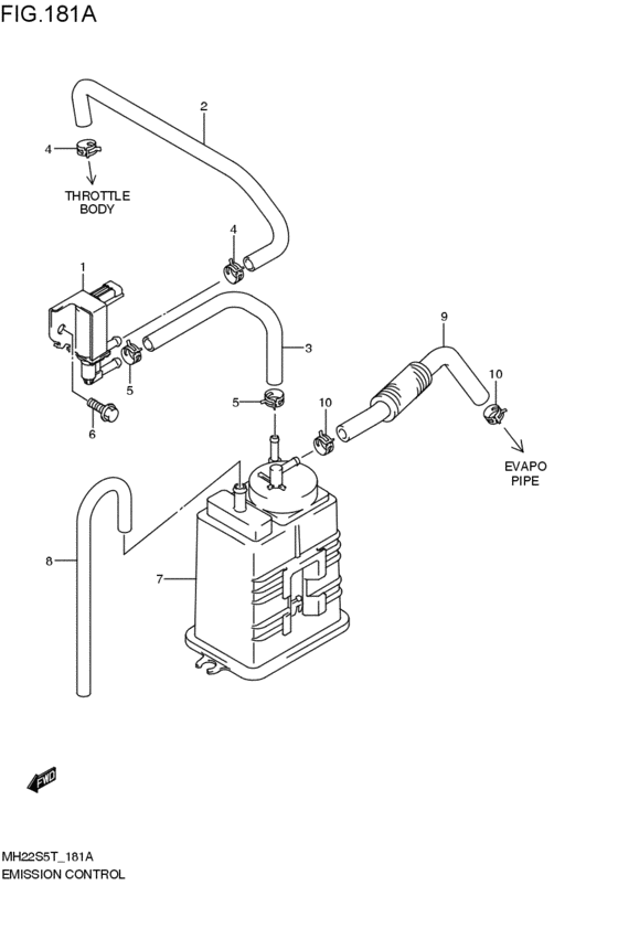 emission control