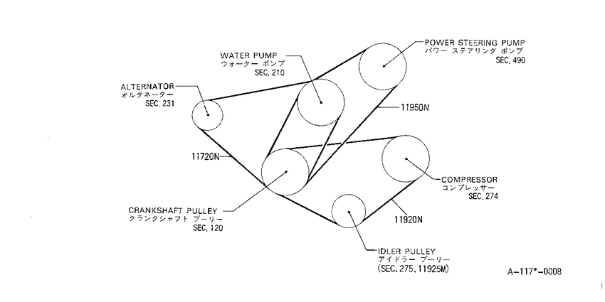 Fan,compressor & power steering belt