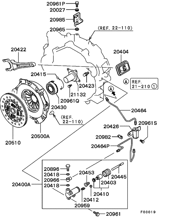 Clutch & clutch release