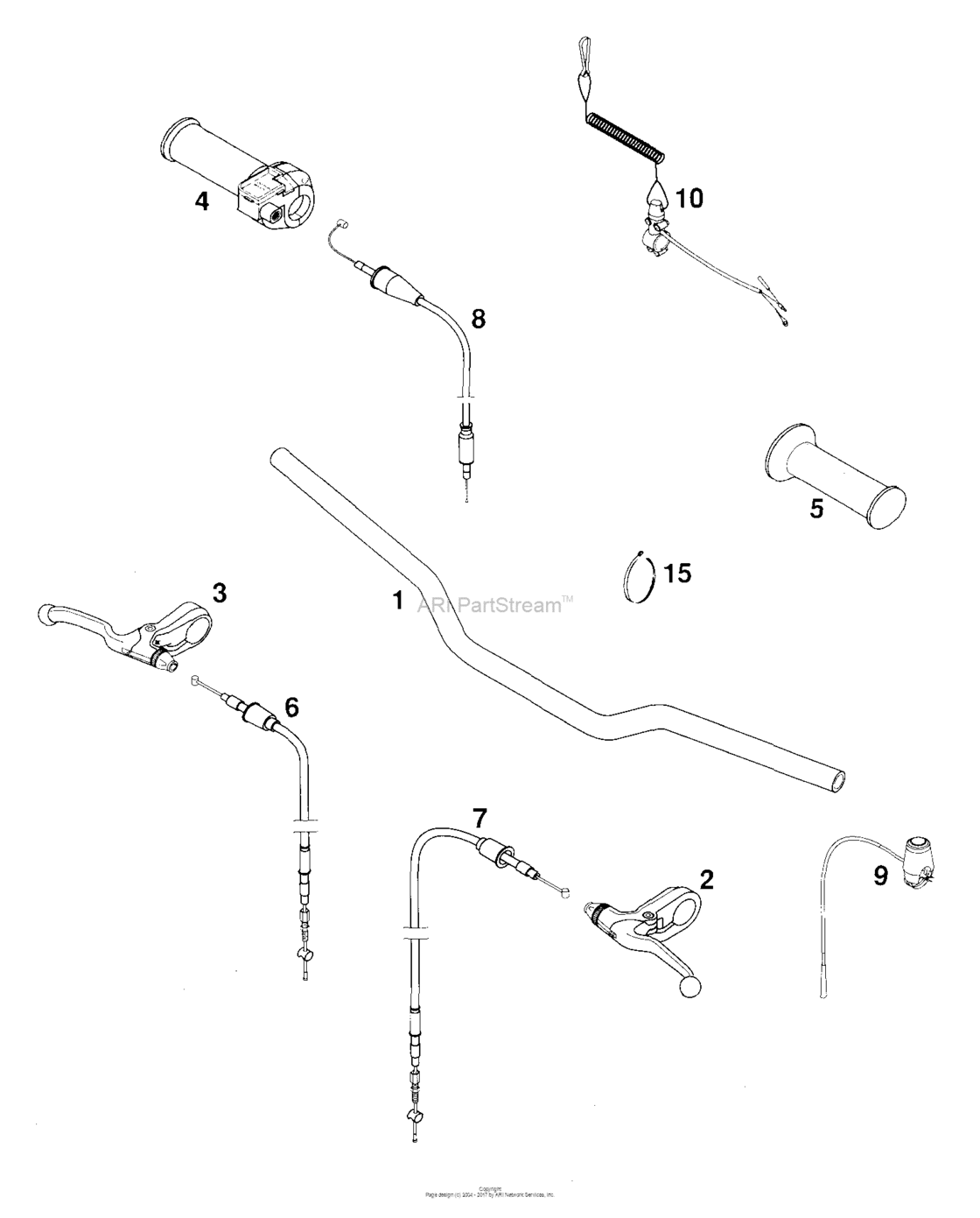 Handlebar, Controls