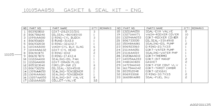 Engine gasket & seal kit