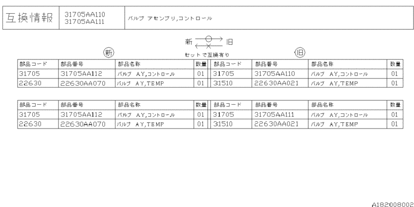 At, control valve