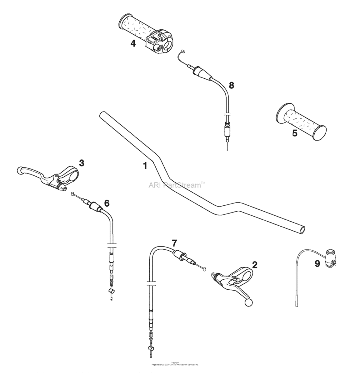 Handlebar, Controls