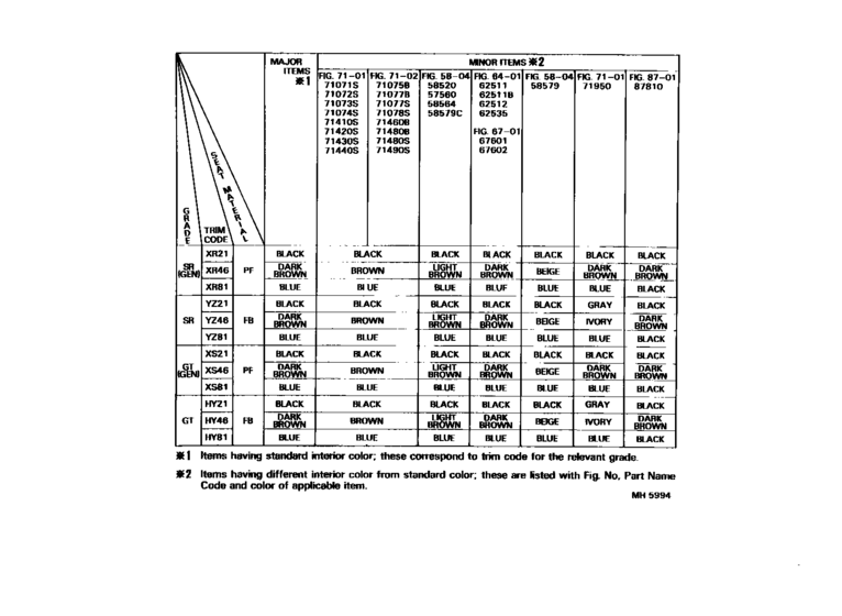 Color Finding Table