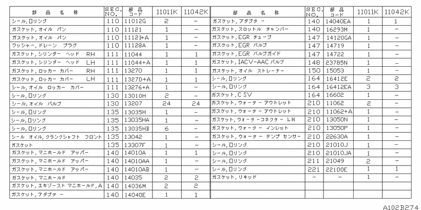Engine gasket kit