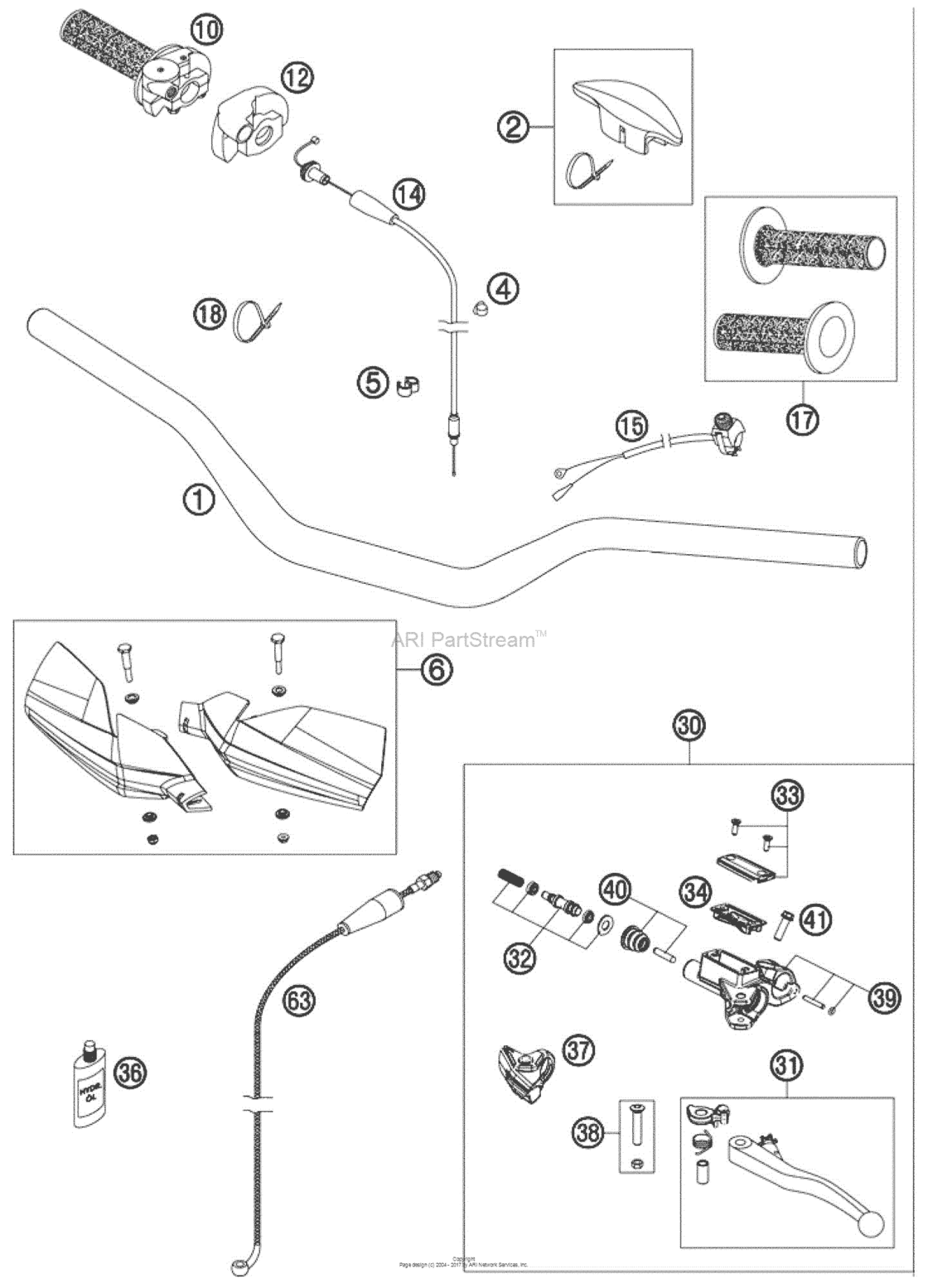 Handlebar, Controls