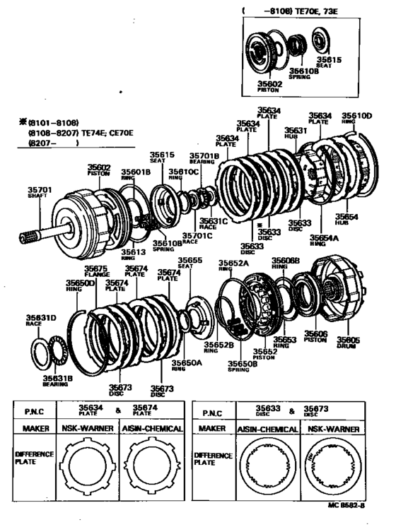 Brake Band & Multiple Disc Clutch (Atm)