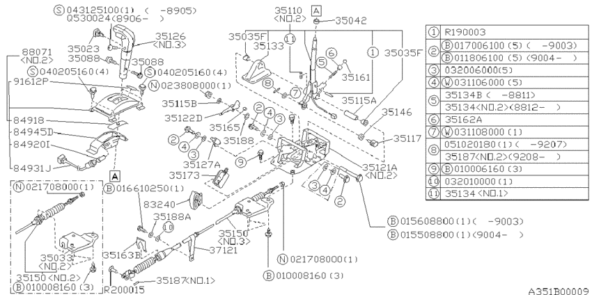 Selector system