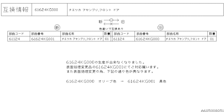Front door panel & rear(slide)door panel