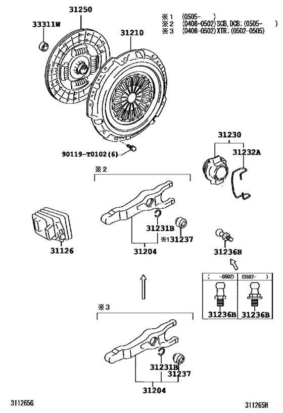 Clutch & Release Fork
