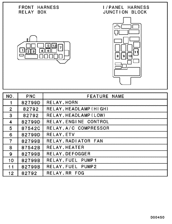 Relay,flasher & sensor