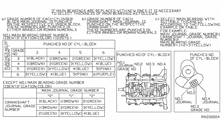 Piston,crankshaft & flywheel