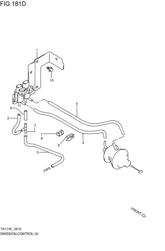 emission control