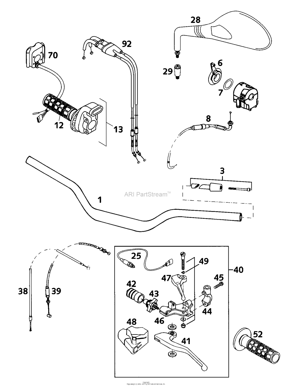 Handlebar, Controls