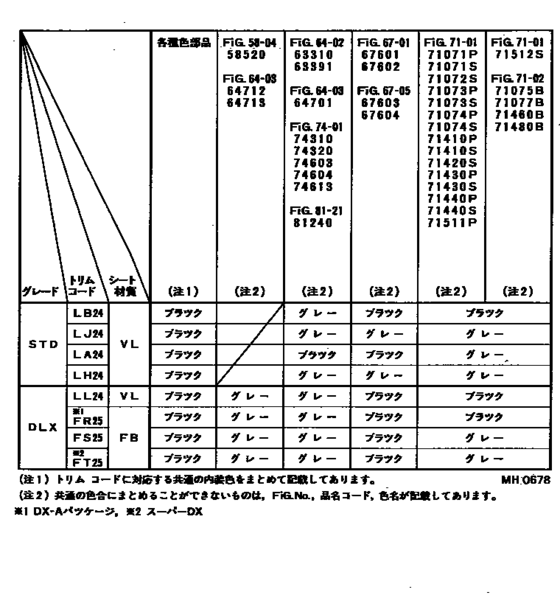 Color Finding Table