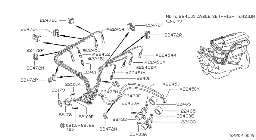 Ignition System