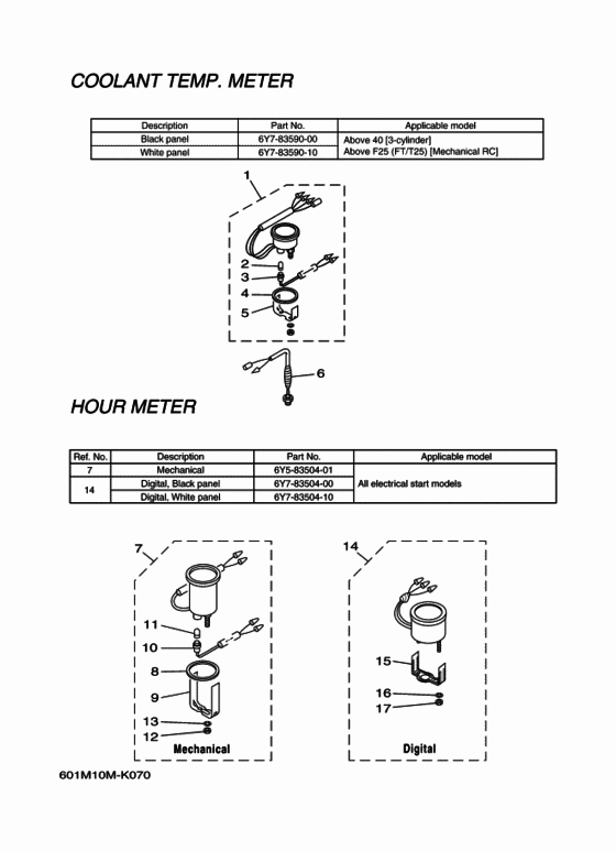 Meter 7
