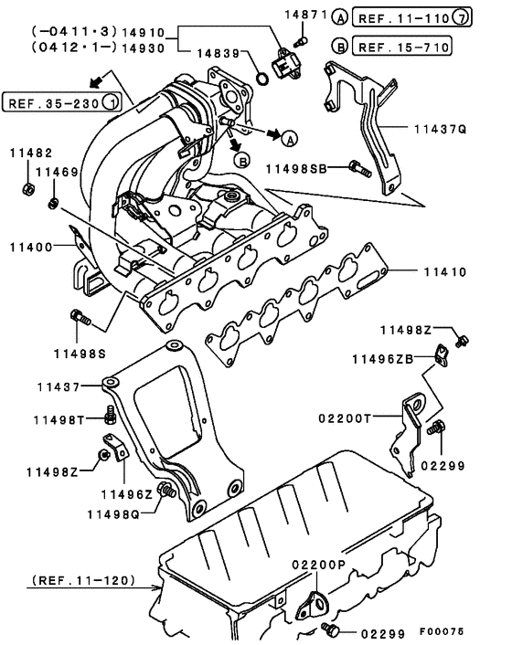 Inlet manifold