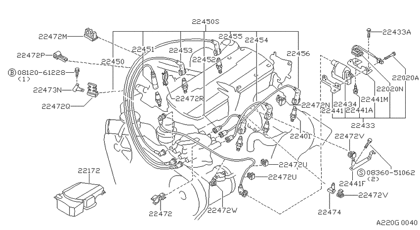 Ignition System
