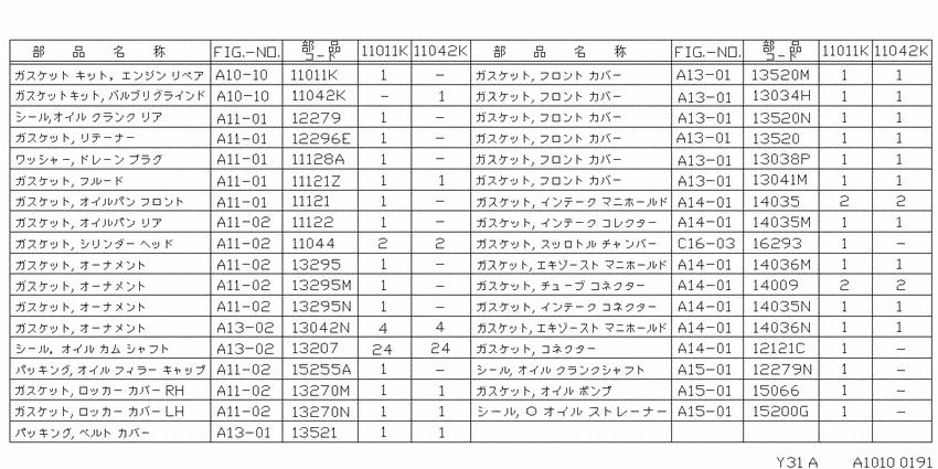 Engine gasket kit