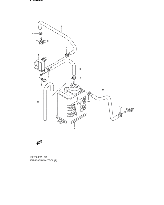 Emission control