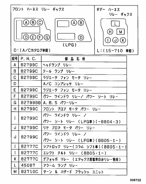 Relay,flasher & sensor