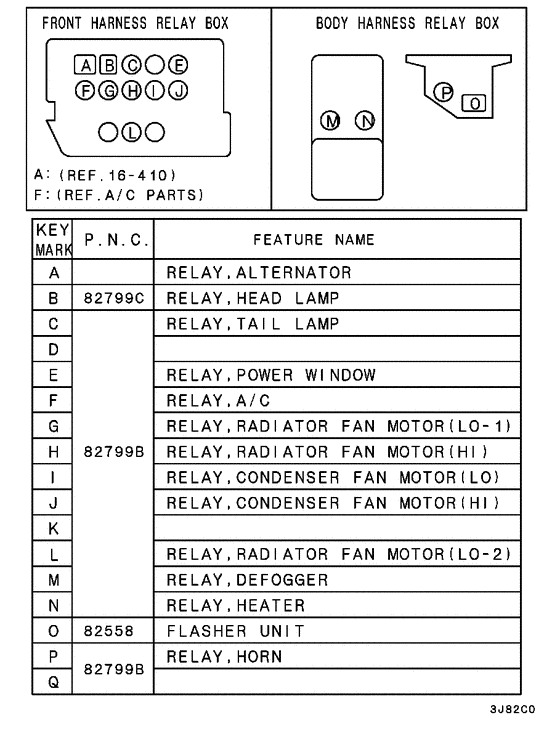 Relay,flasher & sensor