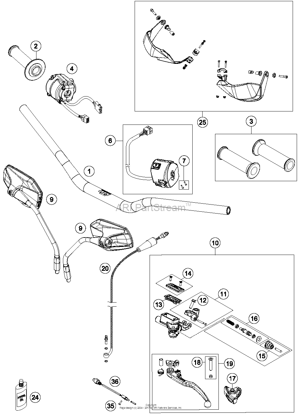 Handlebar, Controls