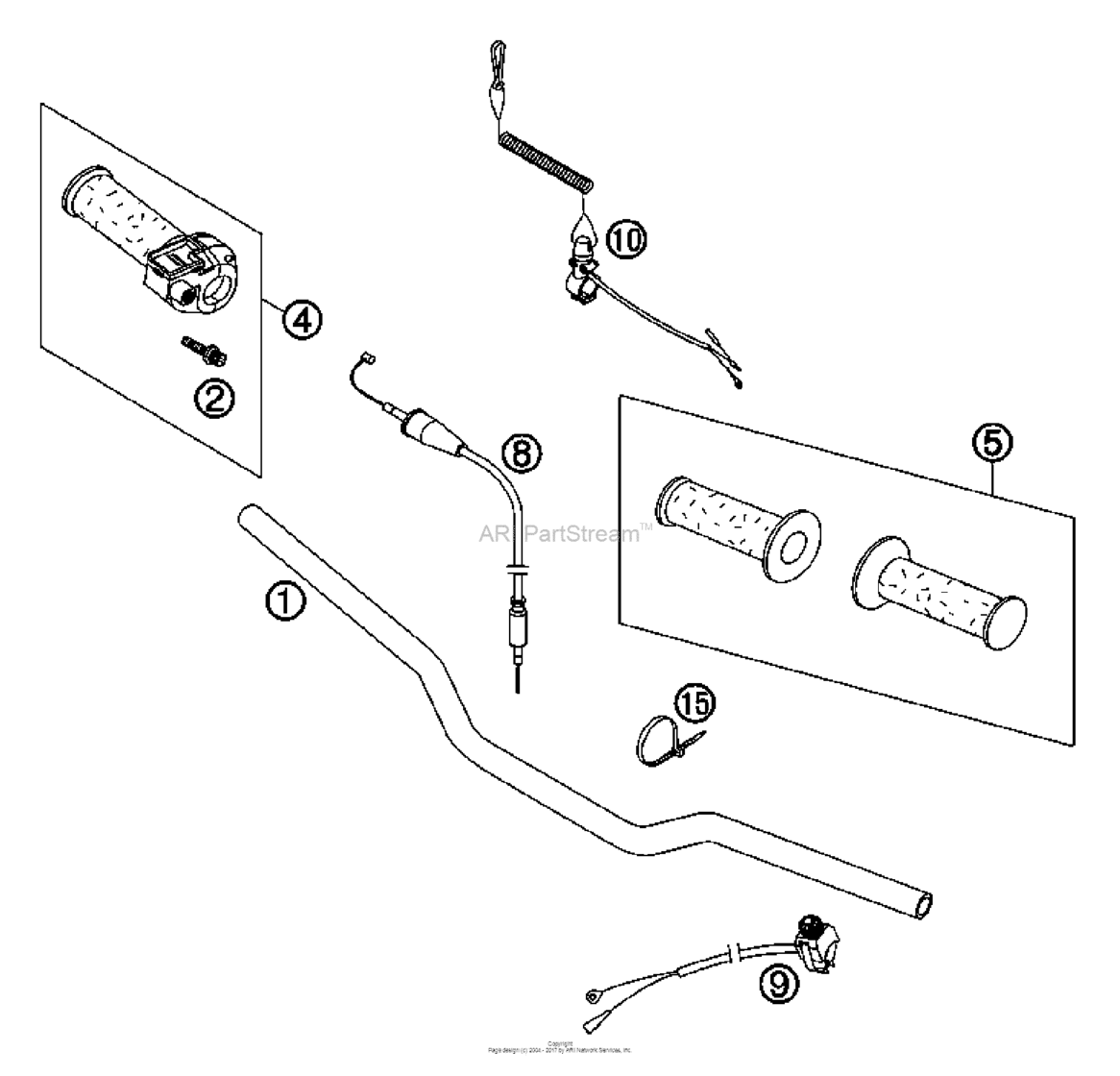 Handlebar, Controls