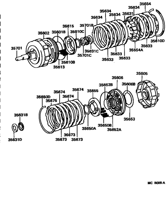 Brake Band & Multiple Disc Clutch (Atm)