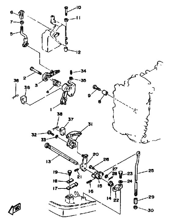 Control engine